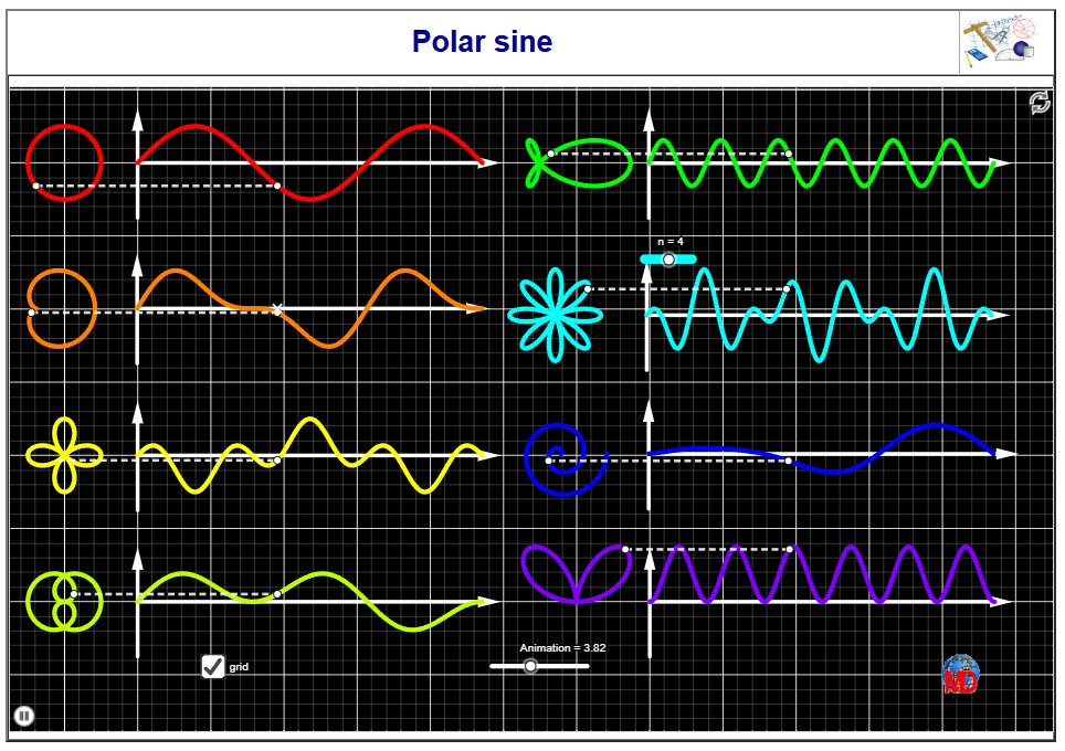 http://dmentrard.free.fr/GEOGEBRA/Maths/polarsineMD.html