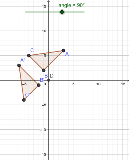 Rotations Investigation – GeoGebra