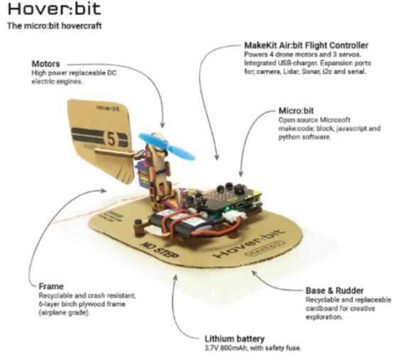 [size=100]Bilde av: Steinar Holøs - MakeKit[/size]