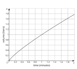 Algebra 4.2 Graphs of proportional relationships