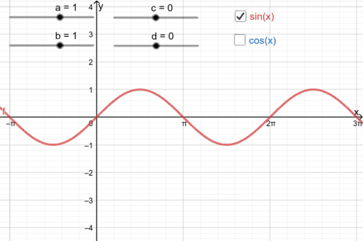 Sine And Cosine 3 Geogebra