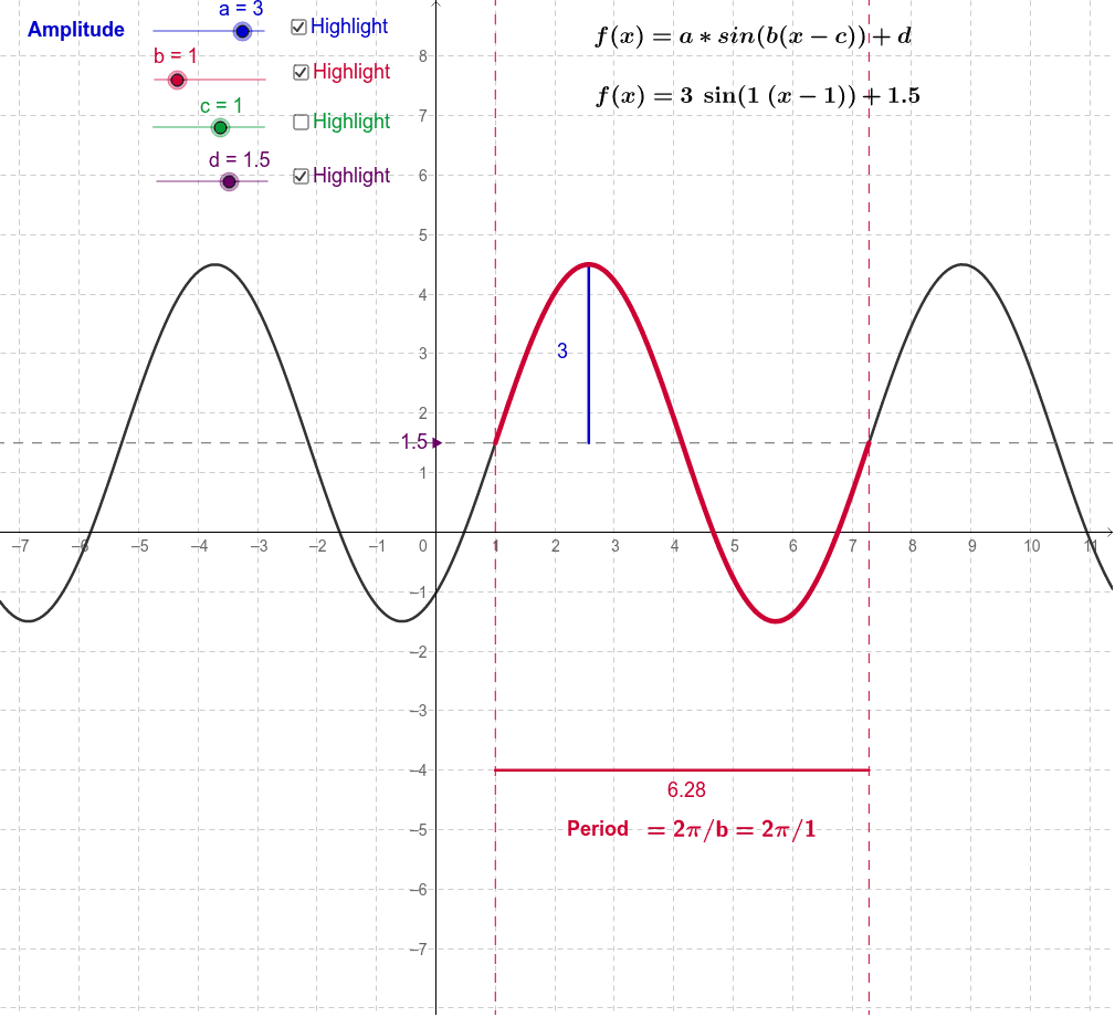 Transformations Of The Sine Function Geogebra