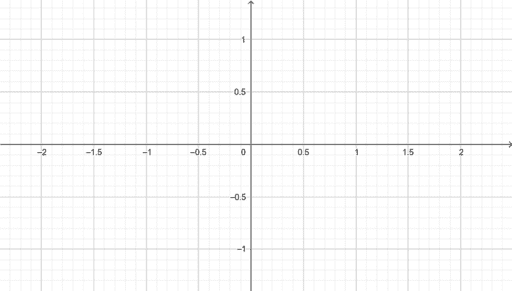 Gradient Vector Field Custom Tool – Geogebra