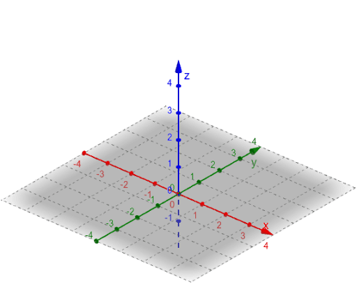 Position vectors in 3D – GeoGebra