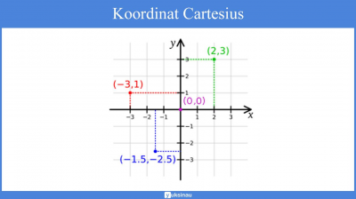 Sistem Koordinat Kartesius