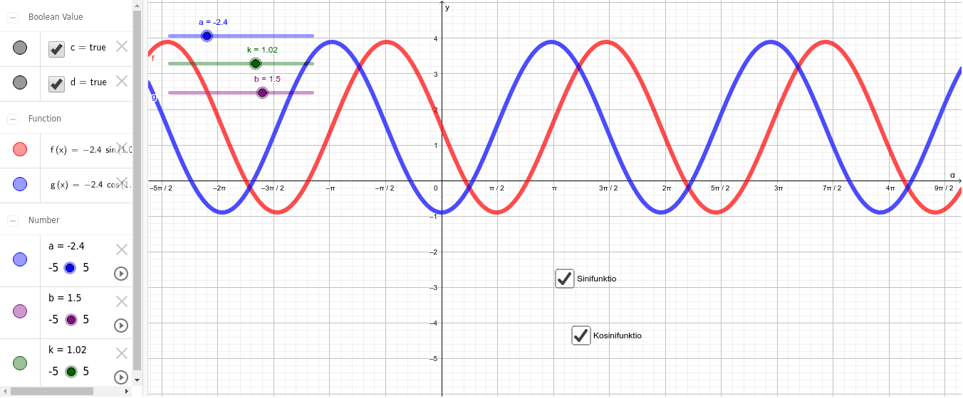 trigonometristen-funktioiden-kuvaajat-geogebra