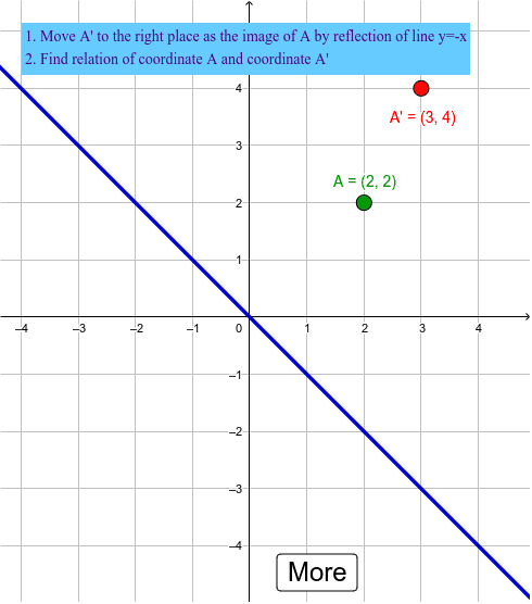 reflection graph problems
