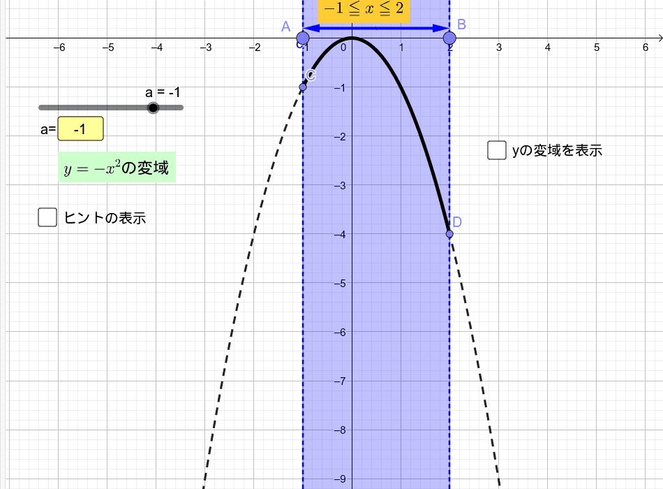 関数y Ax 2の変域について考えよう Geogebra