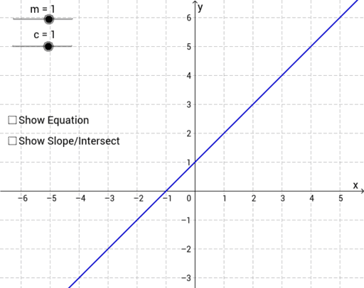 Linear equations – GeoGebra