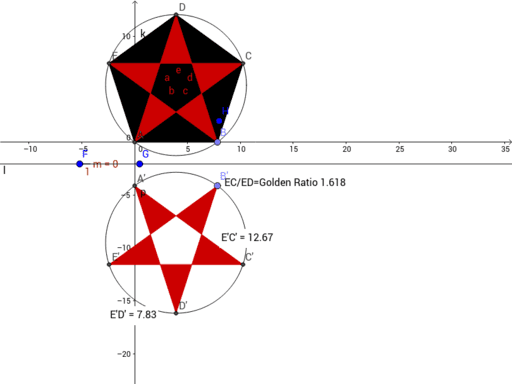 Geb's Pentagram with Golden Ratio Coordinate Proof – GeoGebra