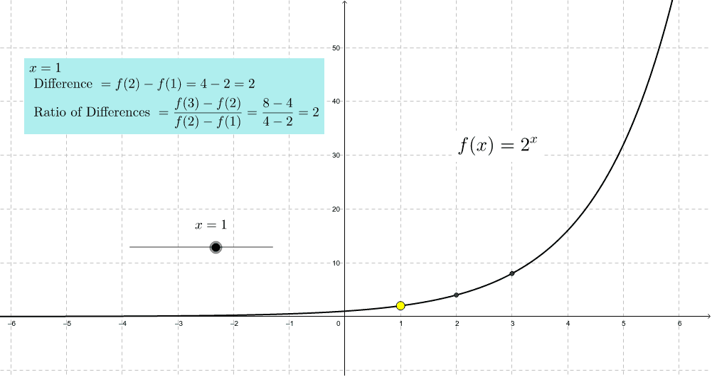exponential graph equation maker