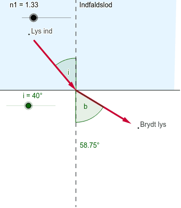 Brydningsloven – GeoGebra