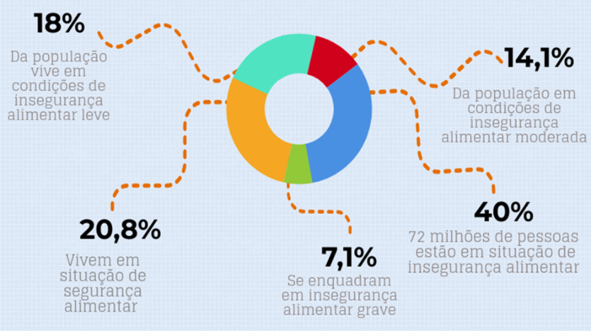 [size=100][center][b]Fonte:[/b]  IBGE e Programa Nacional de Pesquisa domiciliar (PNAD)[/center][/size]