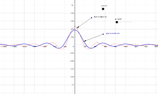 sinxx – GeoGebra