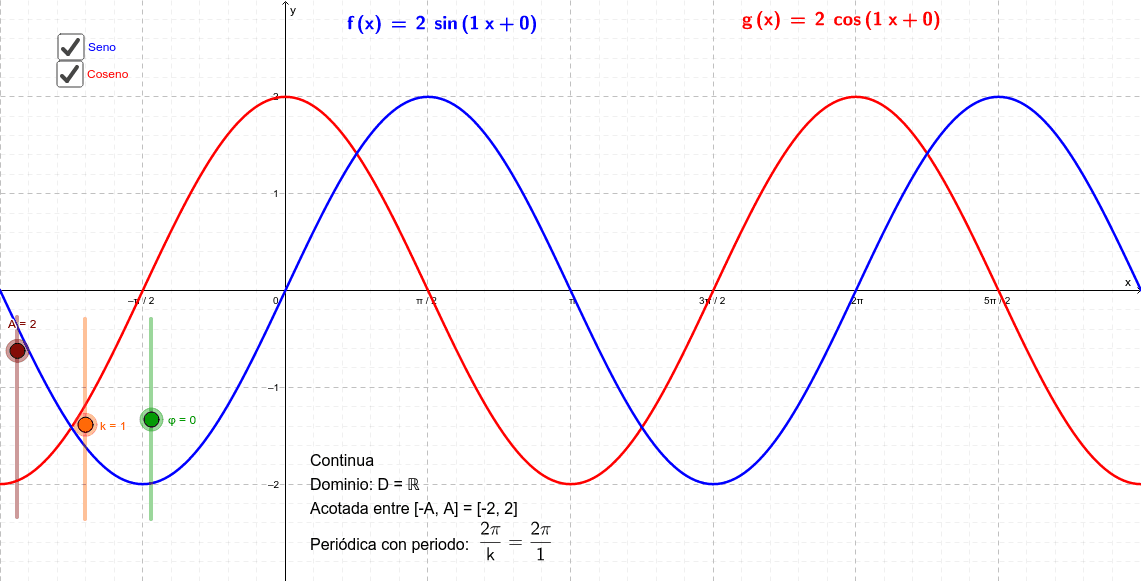 Grafica De Funcion Seno Y Coseno Amplitudperiodo Y Desplazamiento De ...