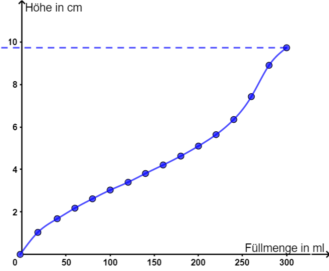 Füllgraph Vase