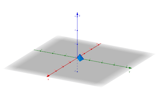 Triple Integral Visualizer – GeoGebra